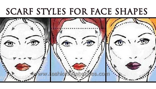 Knowing your face shape for appropriate Hijab  Hijab 